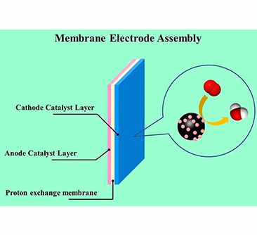 Effet de la charge de platine du catalyseur PEM sur les performances des piles à combustible