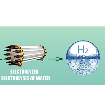 Le présent et l’avenir de la production d’hydrogène à partir des eaux usées